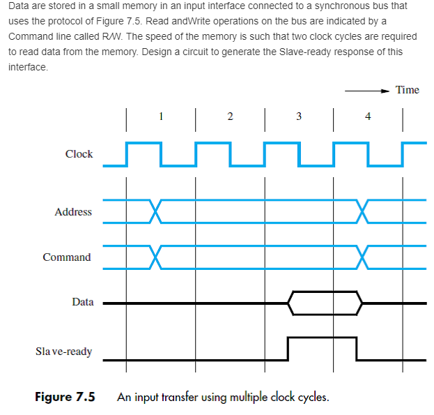 Data are stored in a small memory in an input interface