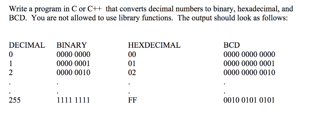  Write a program in C or C++ that converts decimal numbers