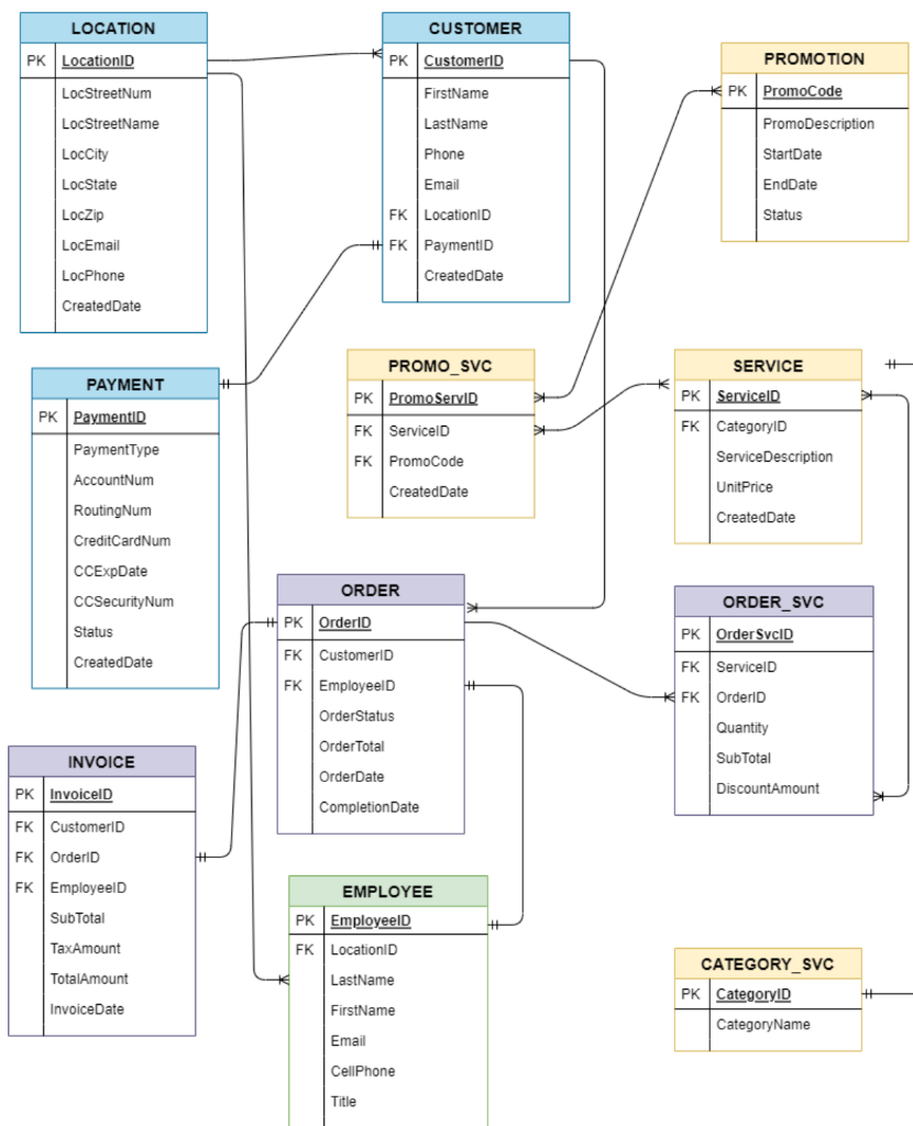SQL SERVER (SQL FUNCTION CHAPTER) QUERY help. Please use the data entity