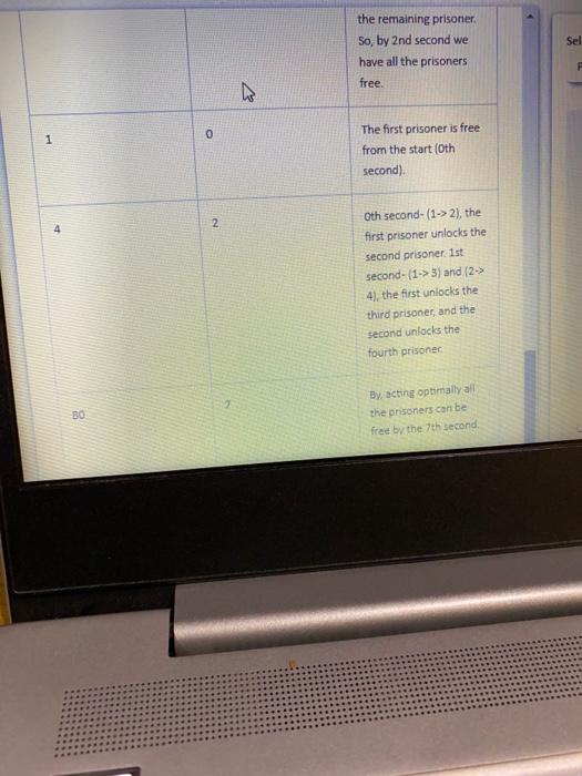 the guards forgot to lock the door for one of these prisoners,