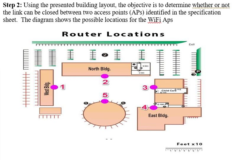 Step 2: Using the presented building layout, the objective is to