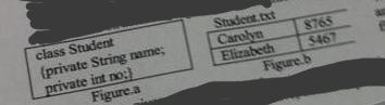 A class structure in Figure.a and text file content in Figure.b are