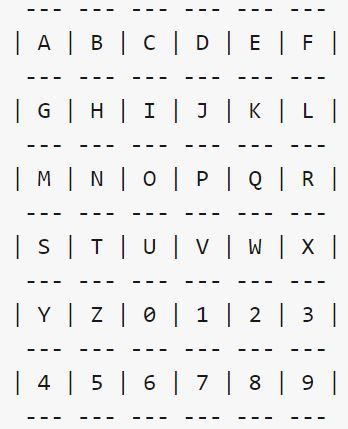In C++ Given the following grid, Implement a function string findInGrid(char c,