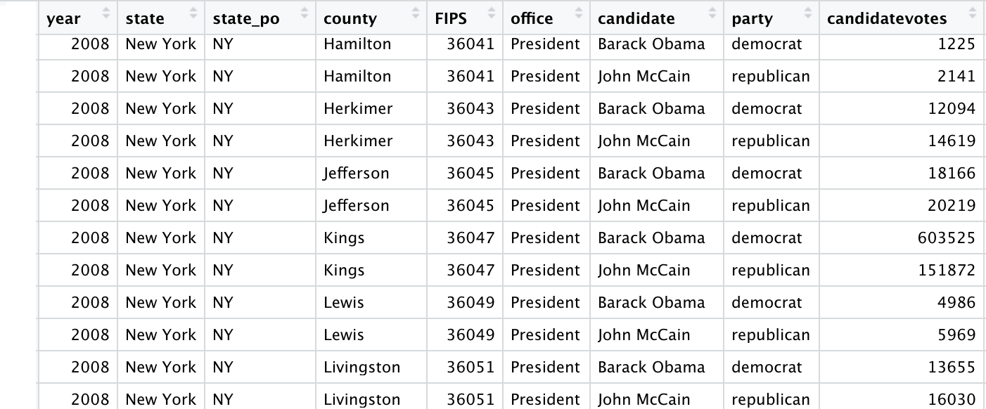 Using R programming, create a very simple interactive graphic that can
