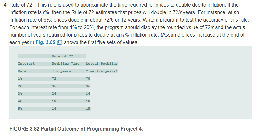  PLEASE SOLVE WITH PYTHON PROGRAMMING 4. Rule of 72 This rule