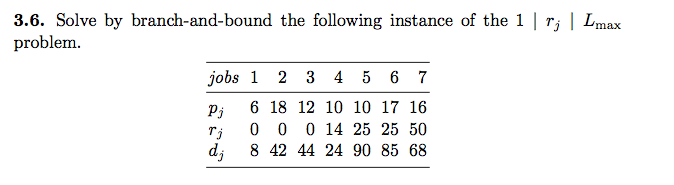 Scheduling class!!! Problem form the book: Theory, Algorithms and Systems, Fifth Ed