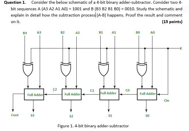  Question 1. Consider the below schematic of a 4-bit binary adder-subtractor.