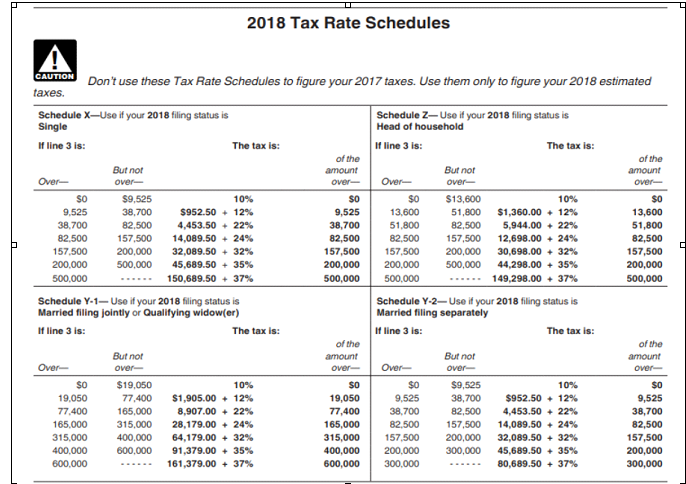 Please help me to solve this problem. This is C Language problem