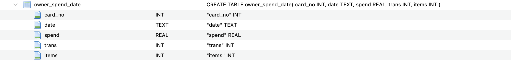  Using the table owner_spend_date, write a query that returns a count