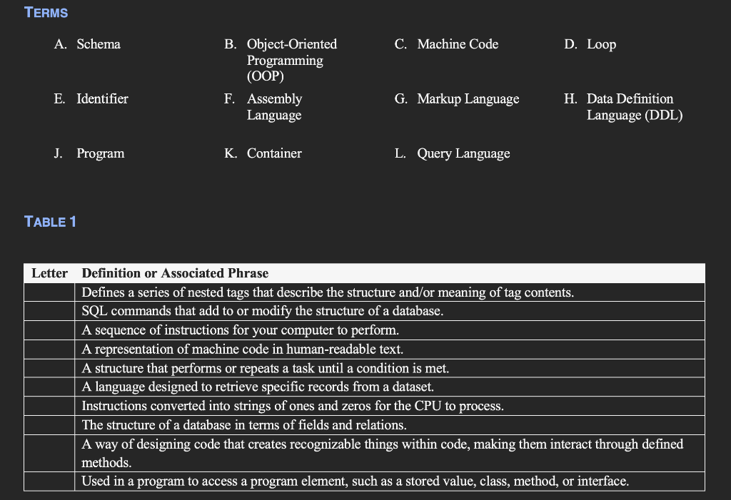  TERMS A. Schema C. Machine Code D. Loop B. Object-Oriented Programming