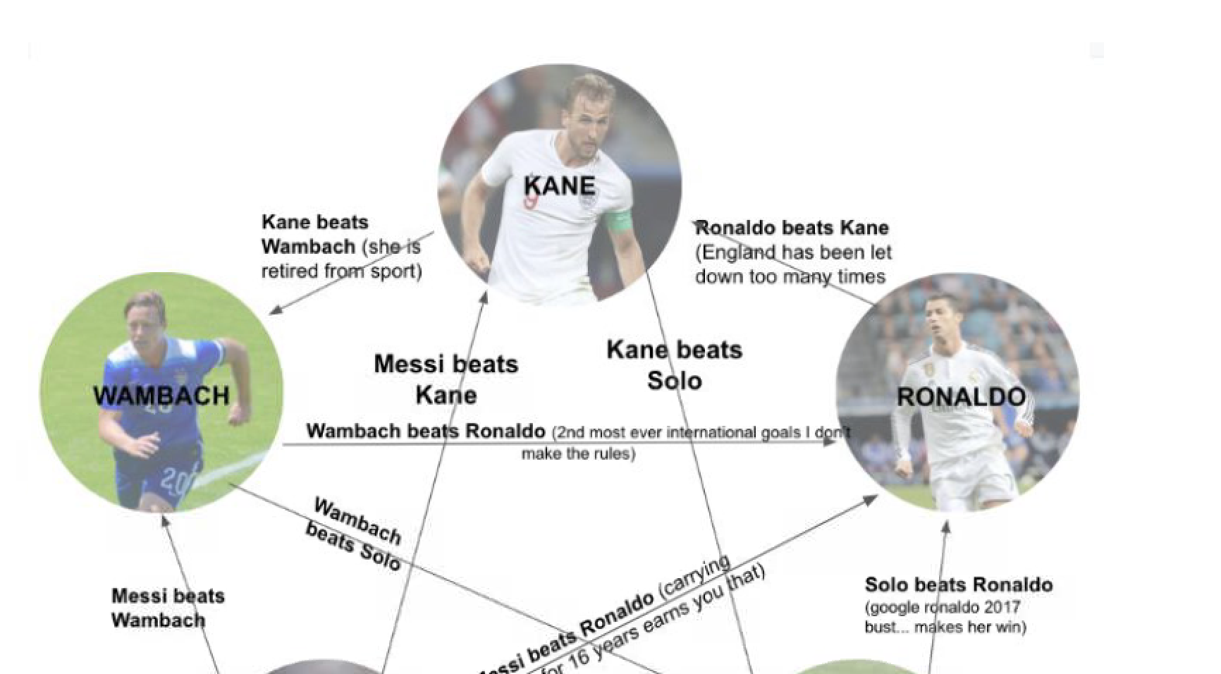 awardSeason Inputs: 1. (char) a string containing the name of Player A