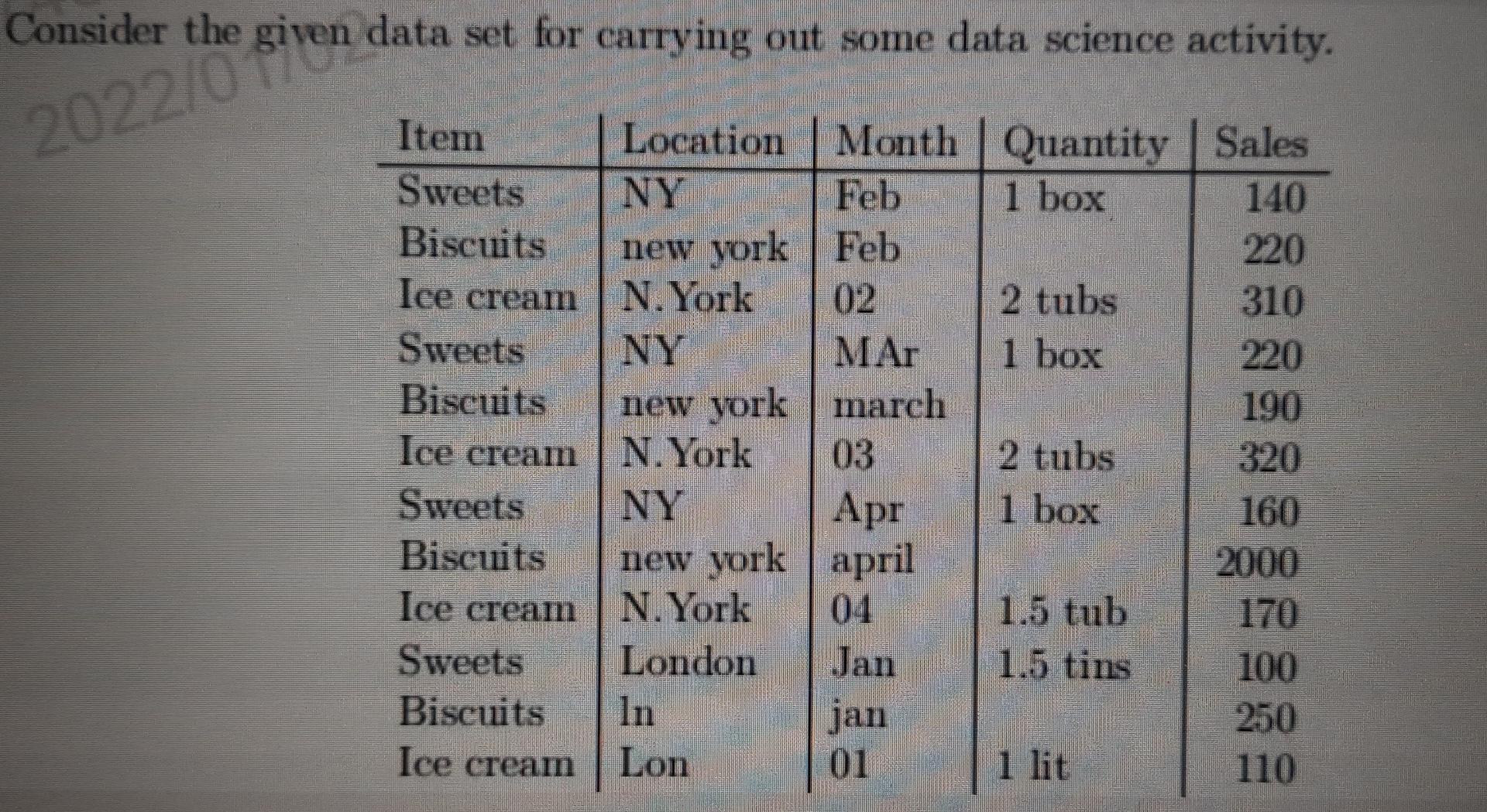  Consider the 2022 given data set for carrying out some data