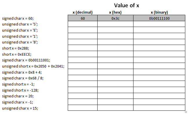 Assume ASCII encoding of characters, and a 2s complement encoding of negative