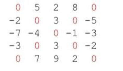 Write a C program that uses at least three functions, one of