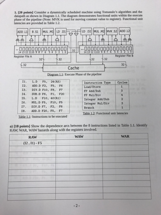  Can you please help me ?? Consider a dynamically scheduled machine