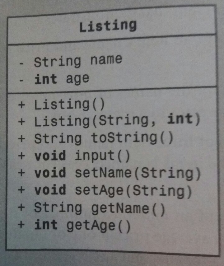 Write the class whose diagram is shown below and write a driver