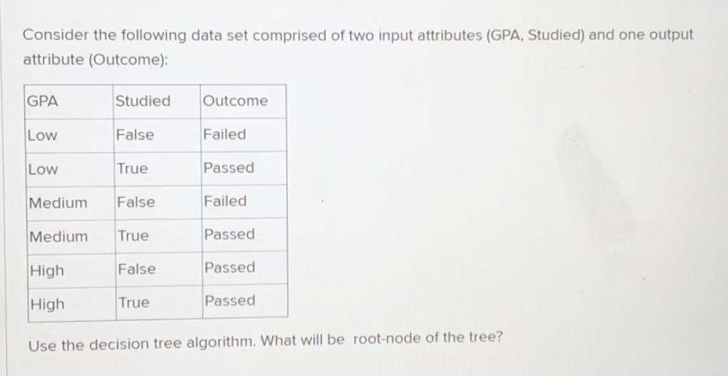 Consider the following data set comprised of two input attributes (GPA,