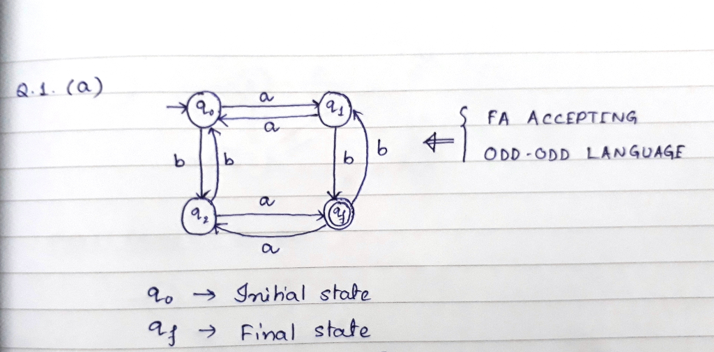 (a) For = {a, b}, Build a Transition Graph for language Odd-Odd