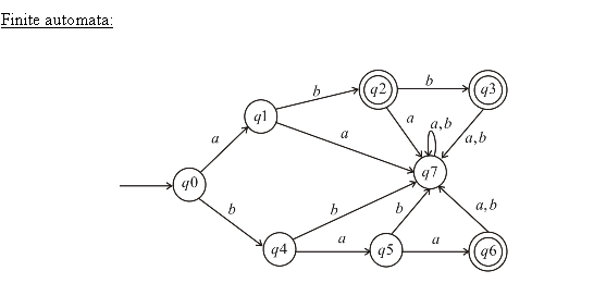 All words with Odd as and Odd bs. here is the FA: