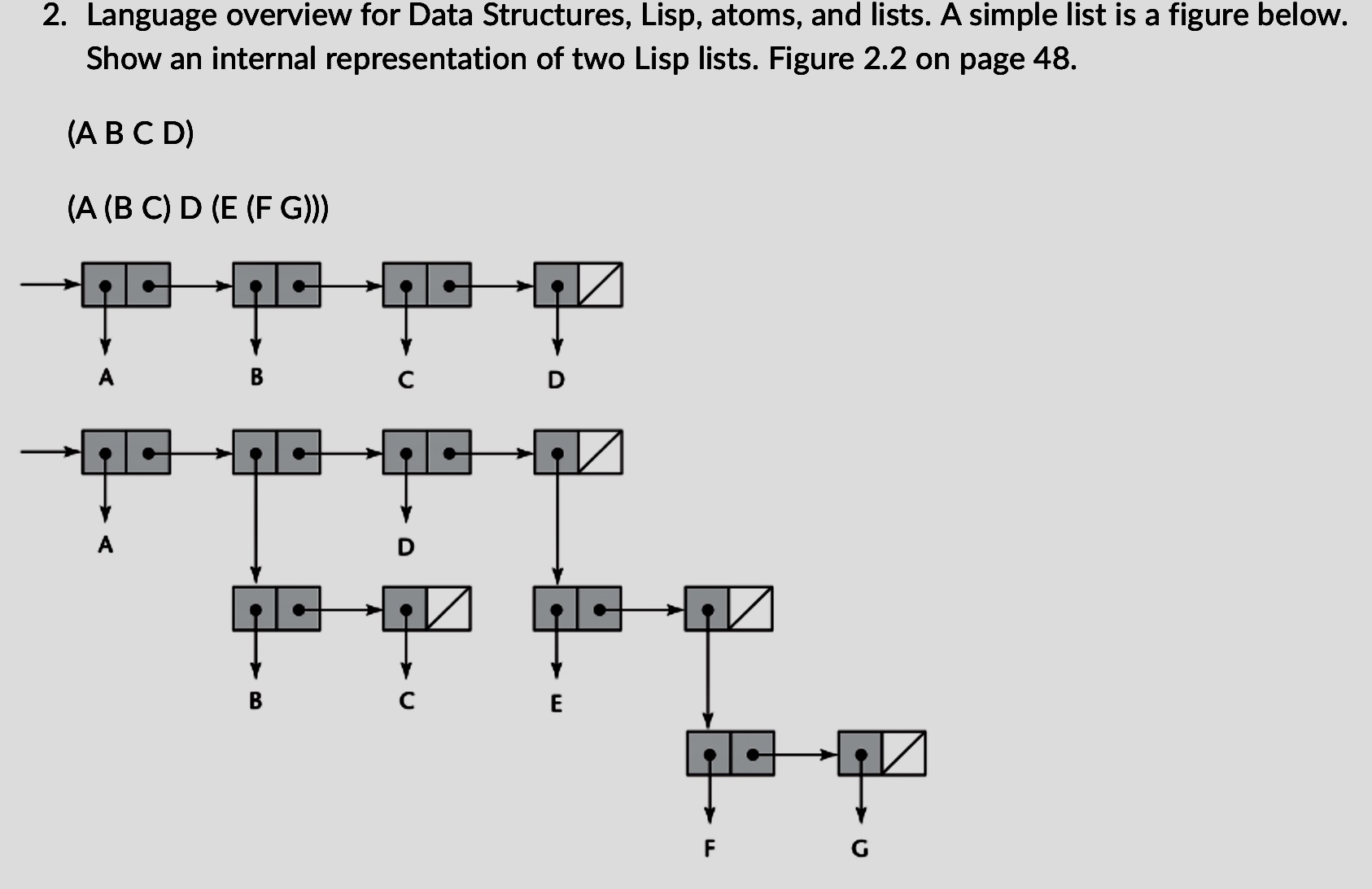  Language overview for Data Structures, Lisp, atoms, and lists. A simple