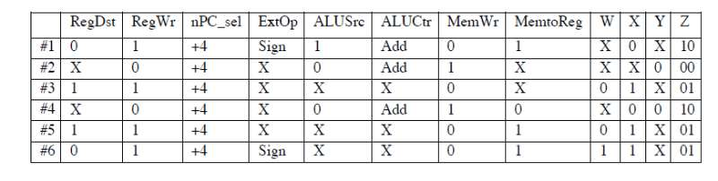 is extended with an additional read port, with the address coming from
