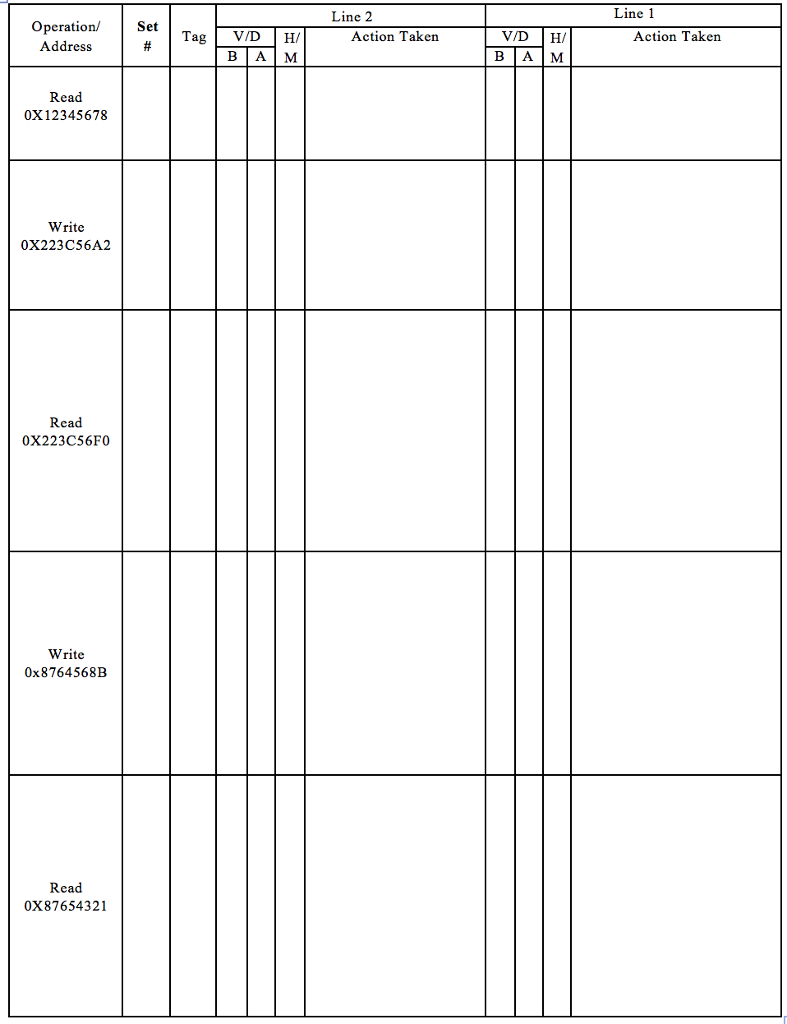 with 256-byte block (line) size. a) Find the size in bits of