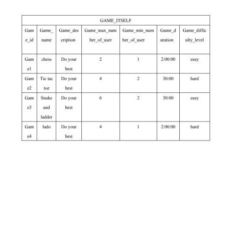  (oracle)apply some sql quries - Sub queries - Conditional restrictions -