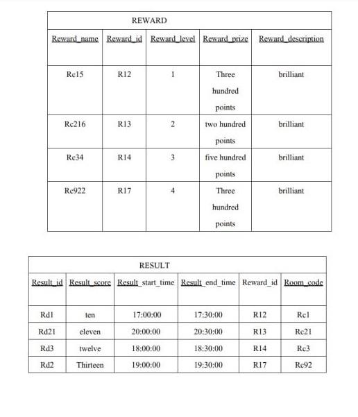 Arithmetic operators - Logical operators - Special operators - Order the output