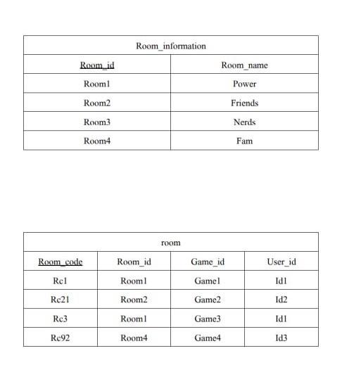 - Aggregate Functions - Group by / Having - SQL functions to