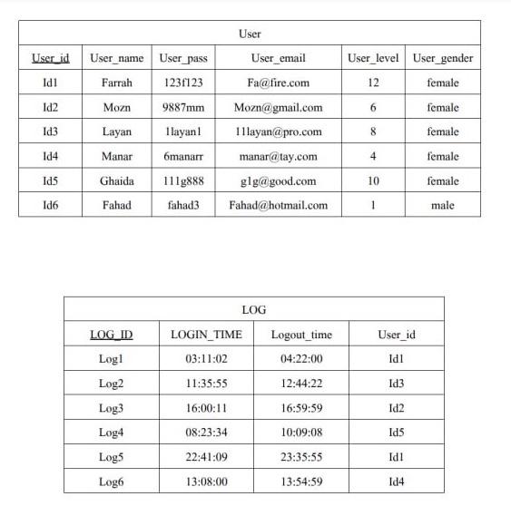 this data \begin{tabular}{|c|c|c|c|c|c|} \hline \multicolumn{5}{|c|}{ RESULT } \\ \hline Result id &