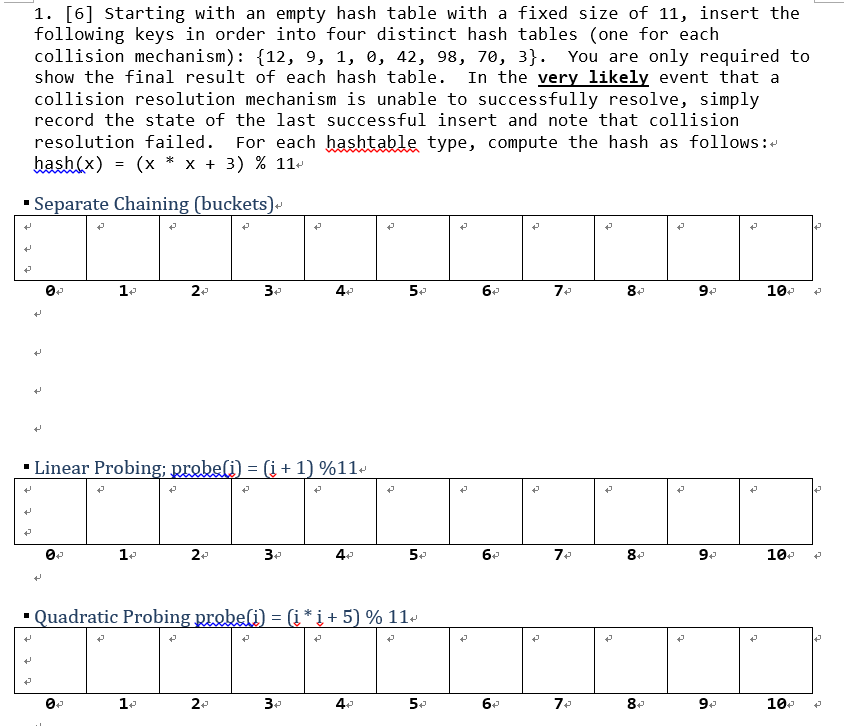 Starting with an empty hash table with a fixed size of