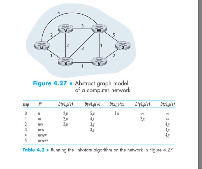 different. Thank you. Exercise 1. Consider the graph model of the network
