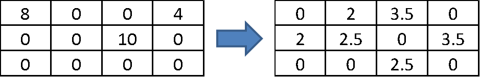 ANSWER WITH MATLAB CODE PLEASE DO NOT COPY AND PASTE AN ANSWER