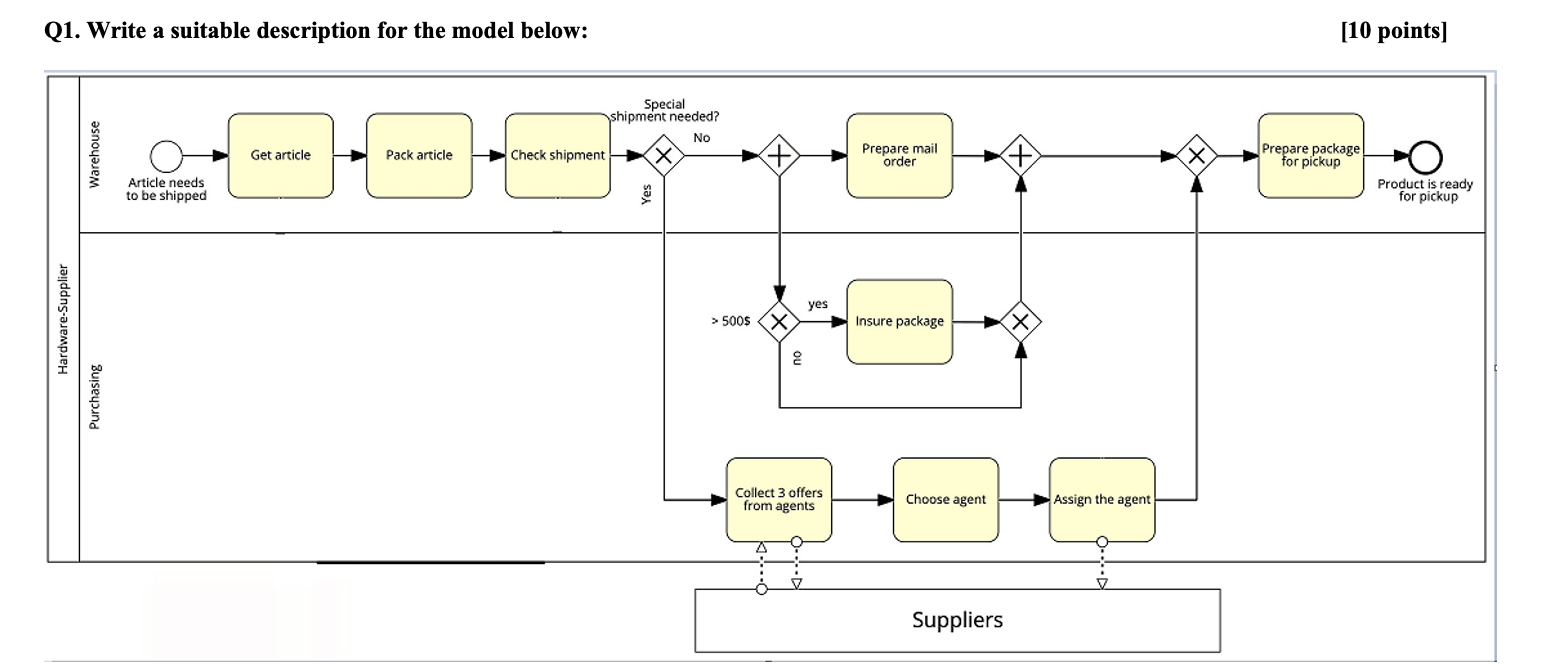 select prospective employees that match the company profile. Draw a BPMN model