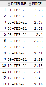 ********Table Data:********** *******Question:********* ********** Cursor I made************ begin for implicit_cursor in (select