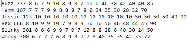 and their name, student number, 11 lab marks, 4 assignment marks, and