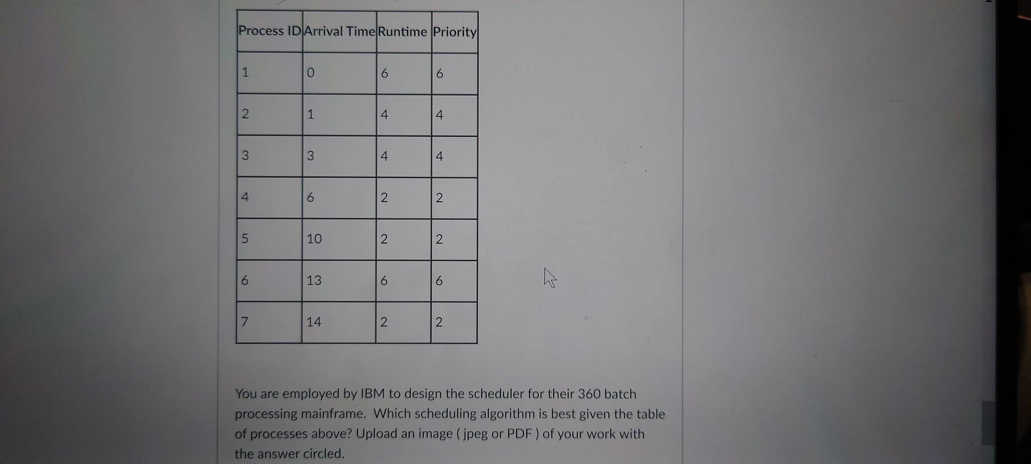  Process ID Arrival Time Runtime Priority 1 6 2 1 4
