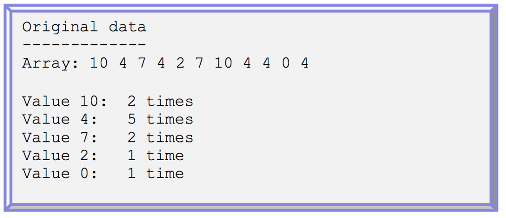 C Programming: Arrays and Functions Write a function that prints all the