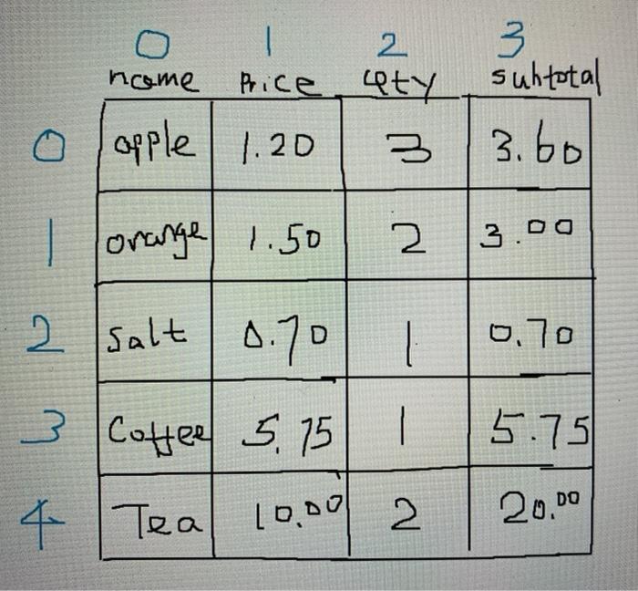 screenshots if possible) count=0 Create a 2d array "items" (20%) string() items