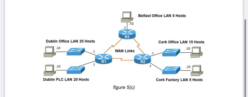  c) The network shown below in figure 5(c) has been allocated