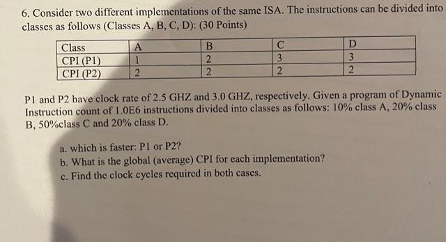  6. Consider two different implementations of the same ISA. The instructions