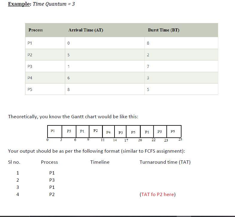 (no. of processes, arrival time, duration, etc.) and outputs (sequence of processes
