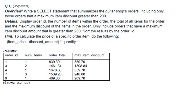  SQL Q.1) (25 points) Overview: Write a SELECT statement that summarizes