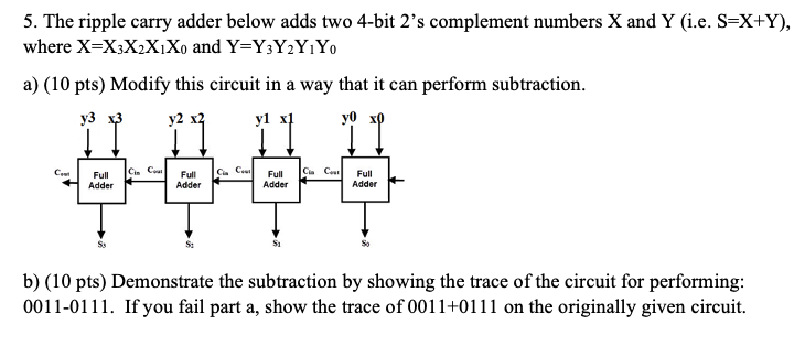 5. The ripple carry adder below adds two 4-bit 2s complement
