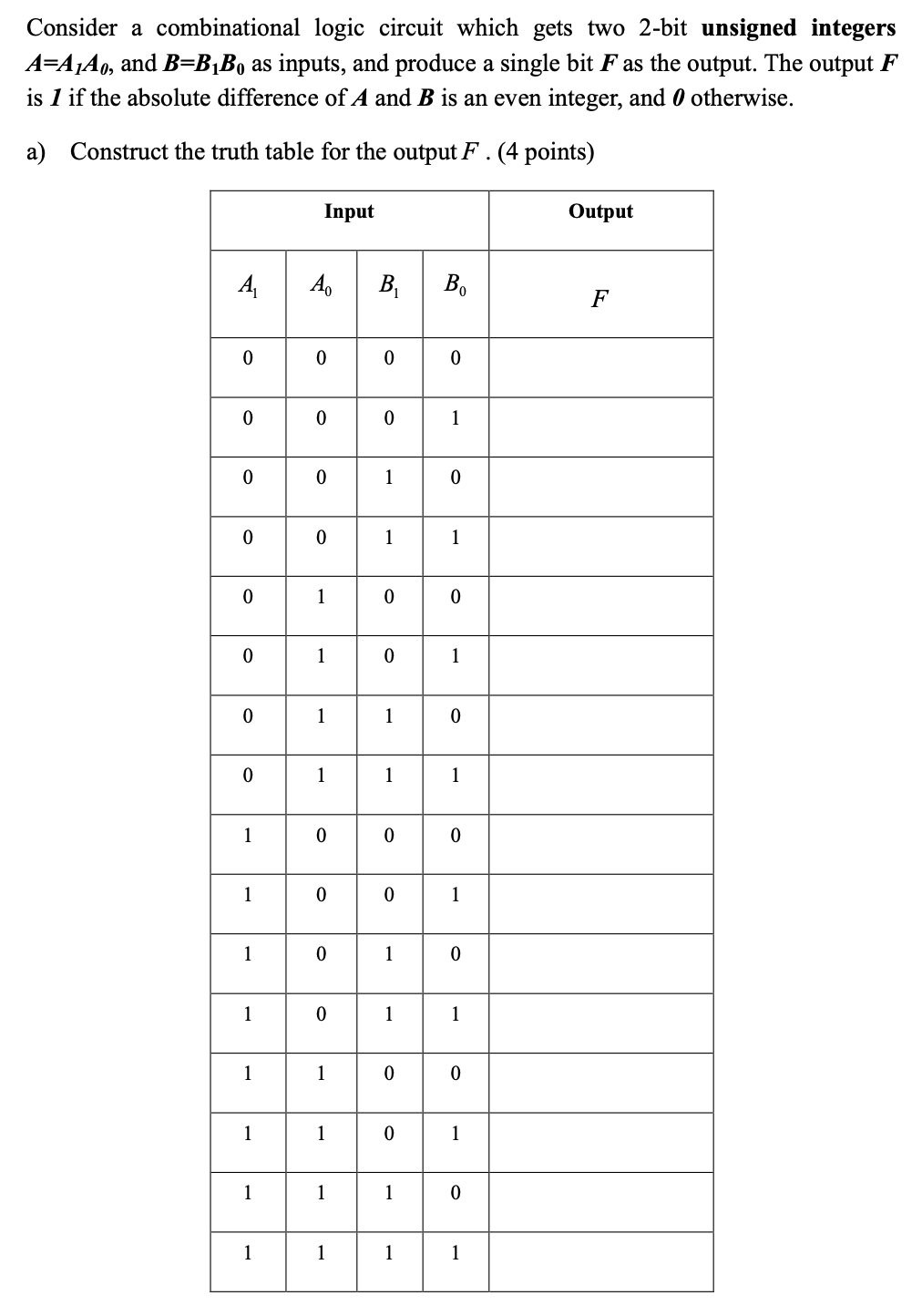  Consider a combinational logic circuit which gets two 2-bit unsigned integers