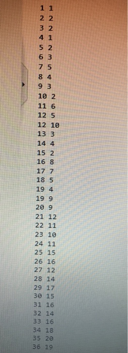 them. The input data file consists of a pair of integers representing