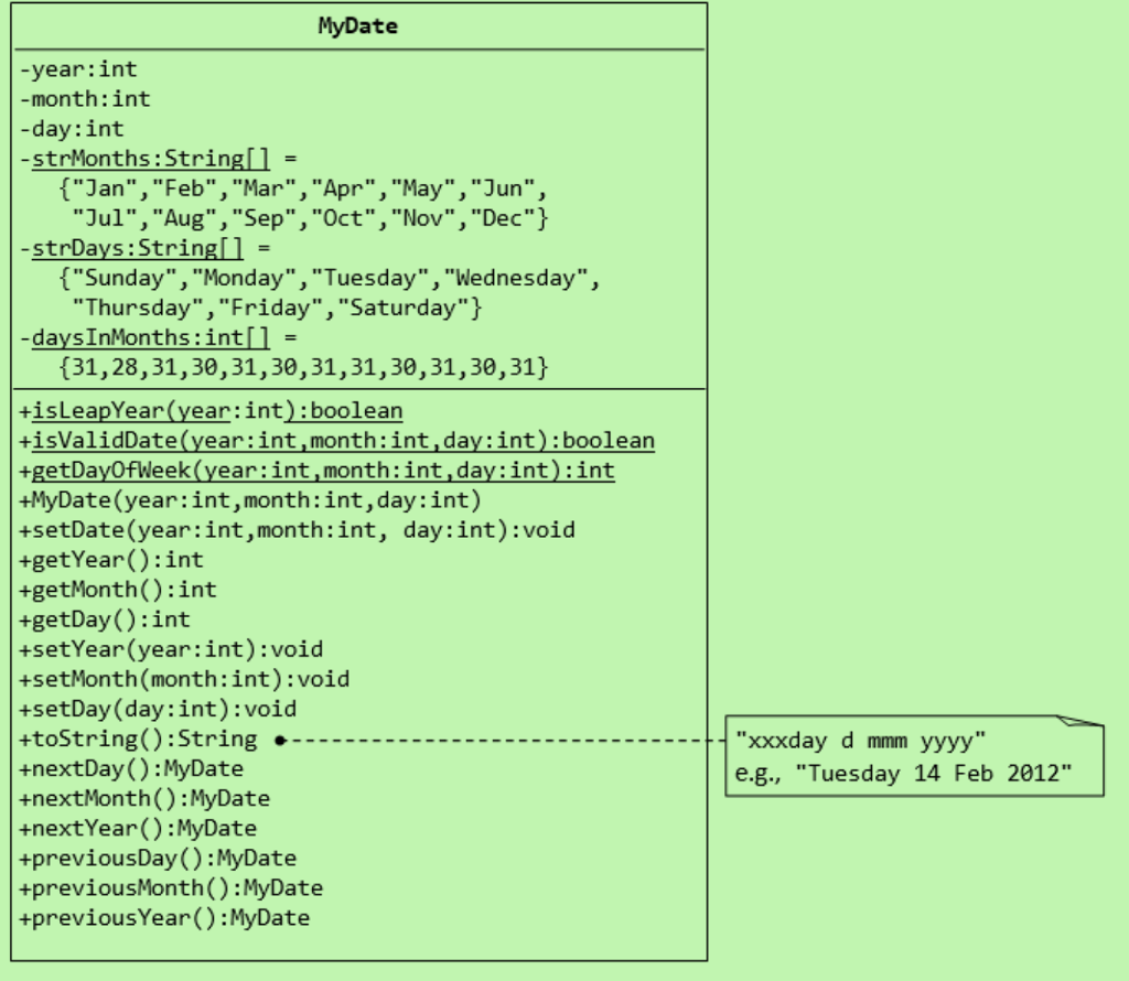 Implement the following program using java: 1. Implement the MyDate class (Figure