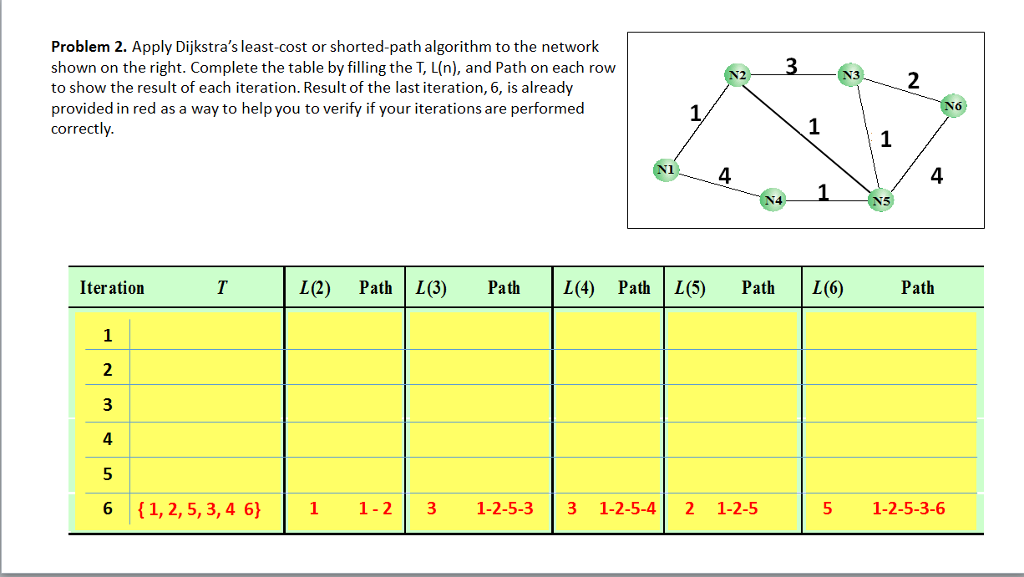  Apply Dijkstra's least-cost or shorted-path algorithm to the network shown on