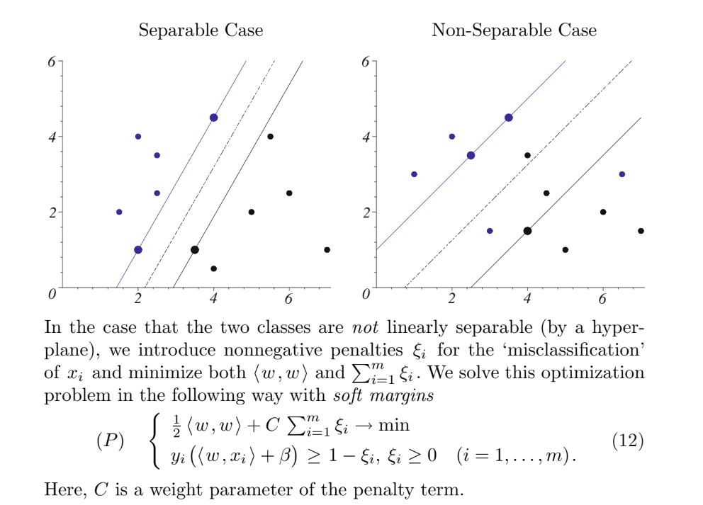 [Cr/Sh) Support vector machines have been extensively used in machine learning and