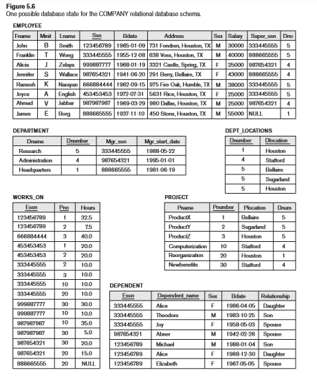is a query within a query. More specifically, a nested query is